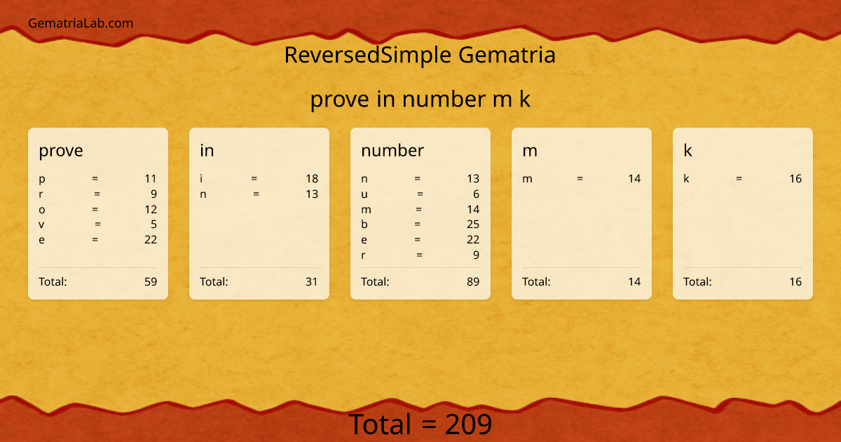prove in number m k in reversedSimple Gematria